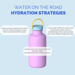 Hydration strategies on the road- describing how to make sure the team has water in venues that don't provide it.