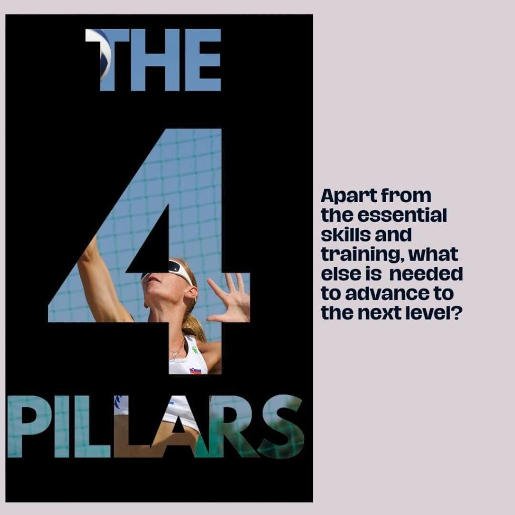 The graphic and photo of a beach volleyball player says the 4 pillars- referring to the 4 elements necessary to achieve college level volleyball success explained in the article